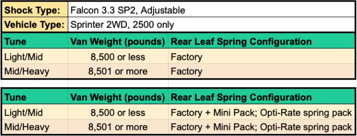 STAGE 2 SYSTEM - SPRINTER 2WD (2007  2500 ONLY) by VAN COMPASS, NO STRUTS